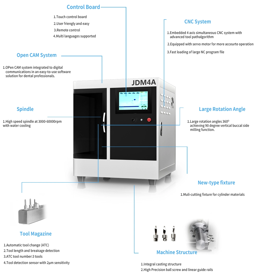 High Precision China Dental Lab Equipment CAD Cam Dental Milling Machine for Titanium Premill Abutment