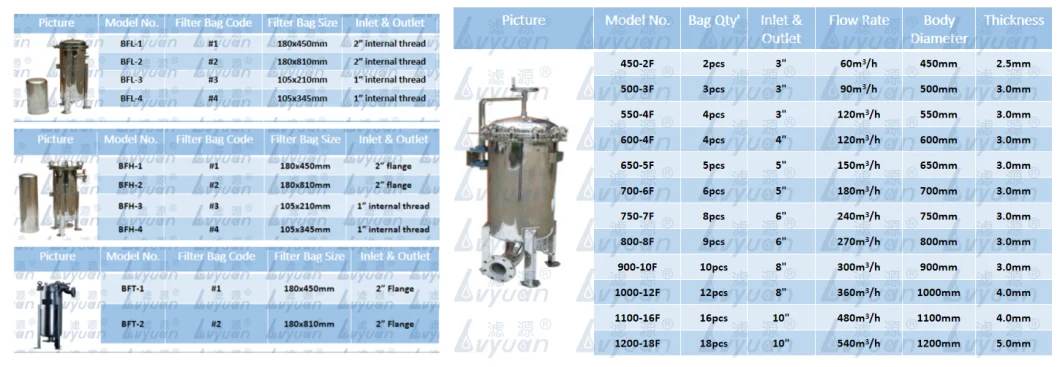 Industrial Water Filter Housing SS304 Multi-Bag Filter Housing/Stainless Steel Bag Filter Water Filtration System